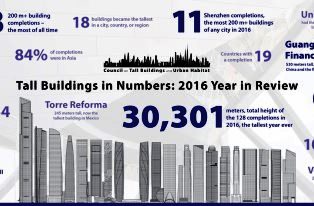 Tall Trends of 2016